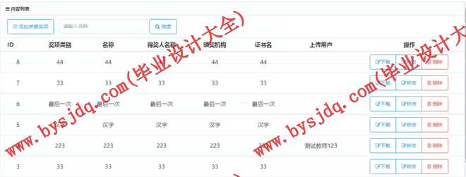1006基于MVC模式的高校科研成果登记统计管理系统设计与实现