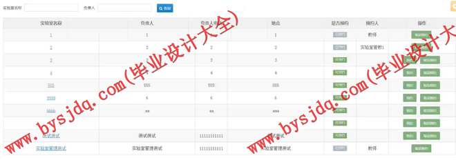 1007基于SSH 实验室设备管理系统的设计与实现