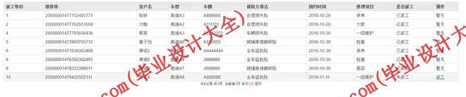1009基于SSH的4S汽车管理系统的设计与实现