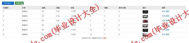 1009基于SSH的4S汽车管理系统的设计与实现