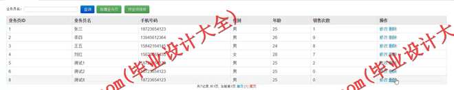 1009基于SSH的4S汽车管理系统的设计与实现