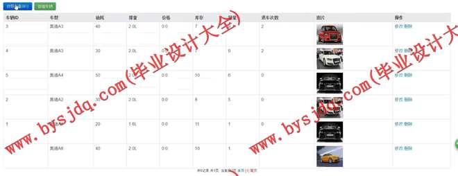 1009基于SSH的4S汽车管理系统的设计与实现