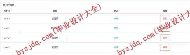1011基于SSH的车辆维修管理系统的设计与实现