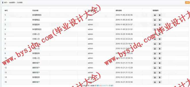 1014基于SSH的酒店管理系统的设计与实现