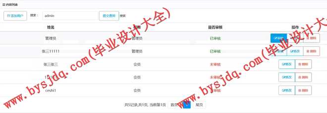 1015基于ssh玩具商城电子商务的设计与实现