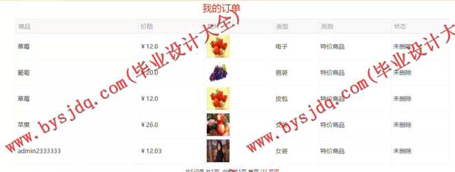 1017基于SSH的易购商城电子商务网站的设计与实现