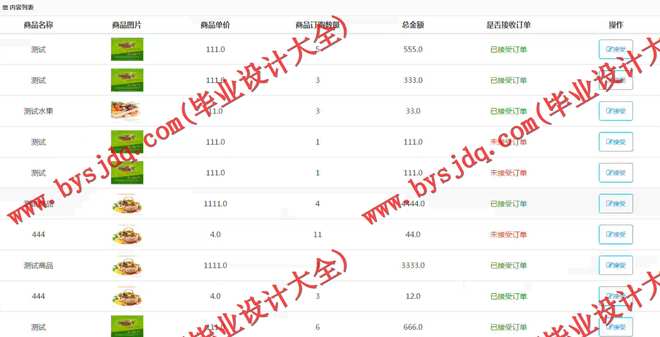 1026基于SSH的水果蔬菜销售系统的设计与实现