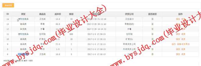 1032基于SSH的便利店管理系统的设计与实现