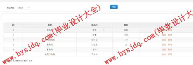 1032基于SSH的便利店管理系统的设计与实现