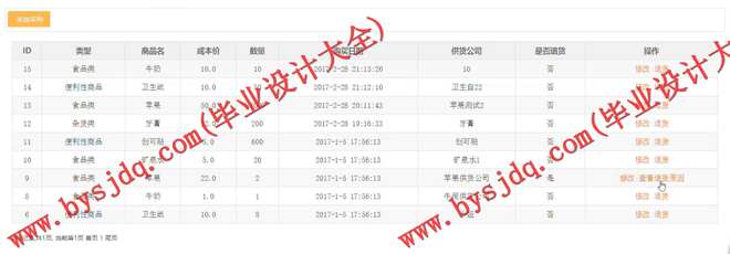 1032基于SSH的便利店管理系统的设计与实现