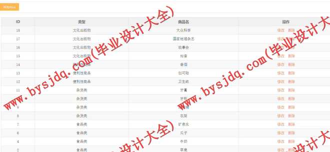 1032基于SSH的便利店管理系统的设计与实现