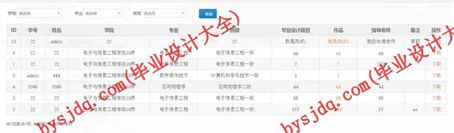1033基于SSH的阿里云毕业设计项目管理系统的设计与实现