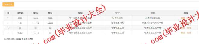 1033基于SSH的阿里云毕业设计项目管理系统的设计与实现