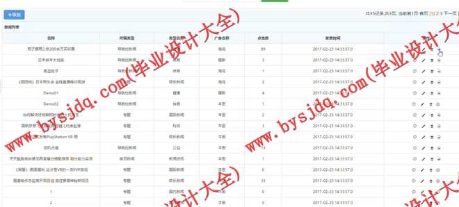 1037基于SSH的新乡市绿色环保网站的设计与实现