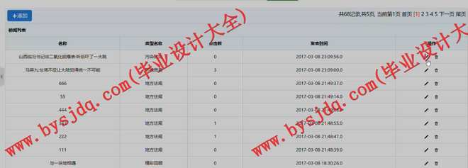 1037基于SSH的新乡市绿色环保网站的设计与实现