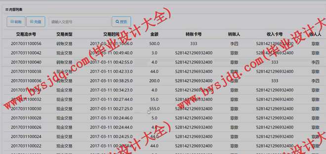 1038基于ssh网上银行综合管理系统