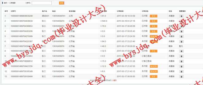 1042基于SSM的超市销售管理系统的设计与实现