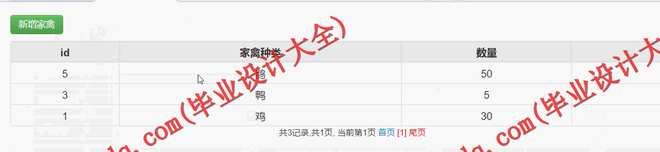 1043基于SSH的家禽管理系统的设计与实现