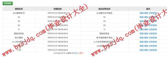 1046基于ssh智能CAI平台研发考试系统