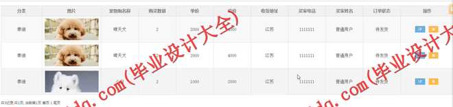 1047基于SSH的宠物商城网站的设计与实现