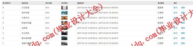 1048基于SSH的电影选票系统的设计与实现