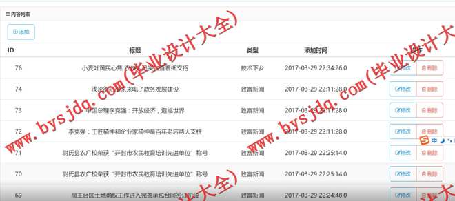 1049基于SSH开封市农业信息网站的设计与实现