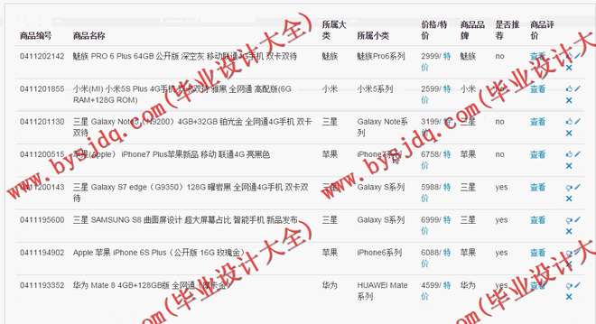 N064基于JSp的网上手机商城的设计与实现