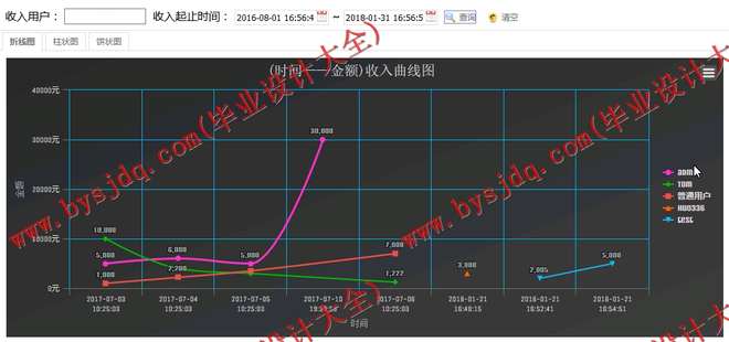 N065基于SSM的家庭理财管理系统的设计与实现