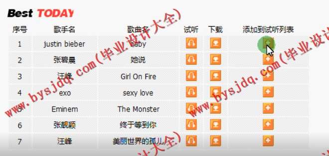 423基于JSP的在线音乐管理系统的设计与实现