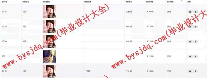 426 基于SSH的酒店管理系统的设计与实现