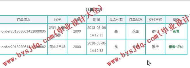 533 基于JSP的的足迹旅行网站的设计与实现