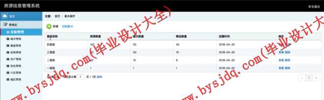 N074基于SSM 房源信息管理系统的设计与实现
