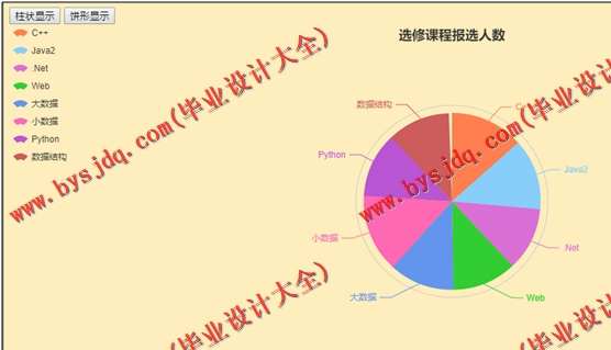 N081基于SSM的高校校园教务管理系统的设计与实现