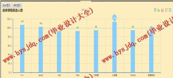 N081基于SSM的高校校园教务管理系统的设计与实现