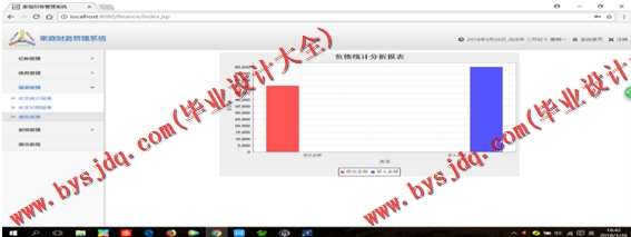 N083基于SSM框架的家庭理财系统的设计与实现