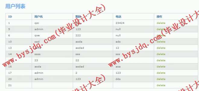 N087基于SSM的书乐淘网上书城系统的设计与实现