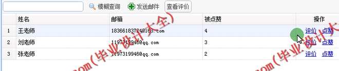N088基于SSM的大学学生评优管理系统的设计与实现