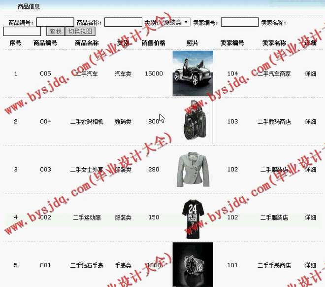 N017基于ASP.NET的校园二手物品交易平台的设计与实现