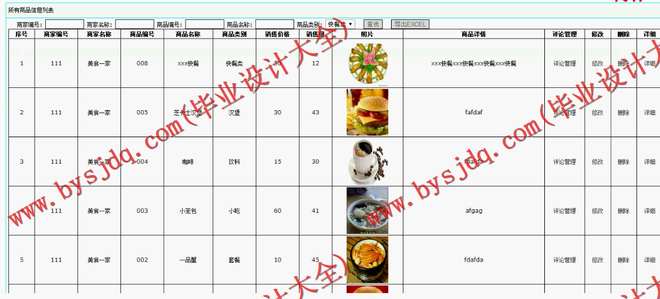 N018基于ASP.NET的校园美食派送系统的设计与实现