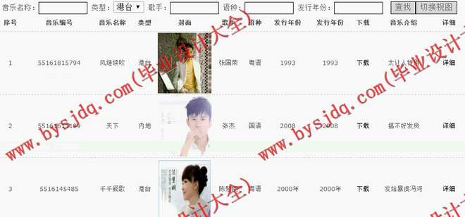 N023基于ASP.NET的音乐管理网站的设计与实现