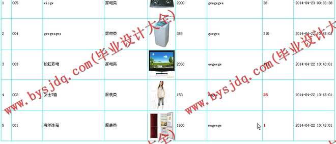 N006基于PHP的丰顺超市信息管理系统的设计与实现