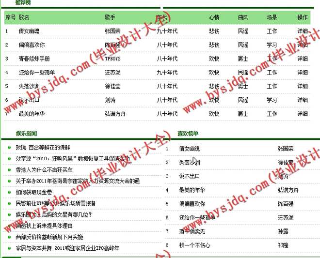 N024基于PHP的在线音乐播放器的设计与实现