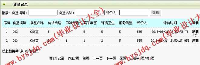 N197基于JSP的食堂综合评价系统的设计与实现