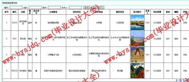 N029基于ASP.NET的本地导游推荐网站系统的设计与实现