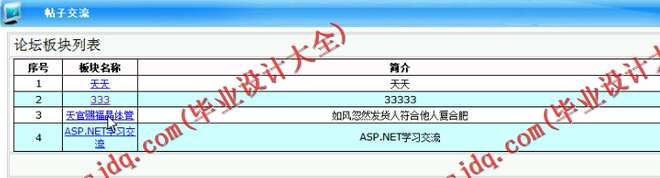 N038基于ASP.NET的毕业交流学习平台的设计与实现