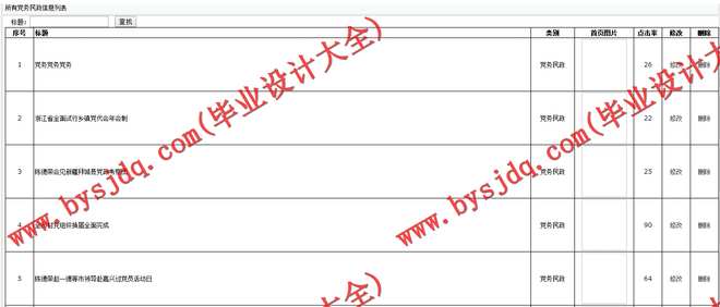 N049基于ASP.NET的农村信息化服务平台的设计与实现
