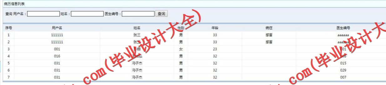 基于SSM的病人健康档案管理系统的设计与实现