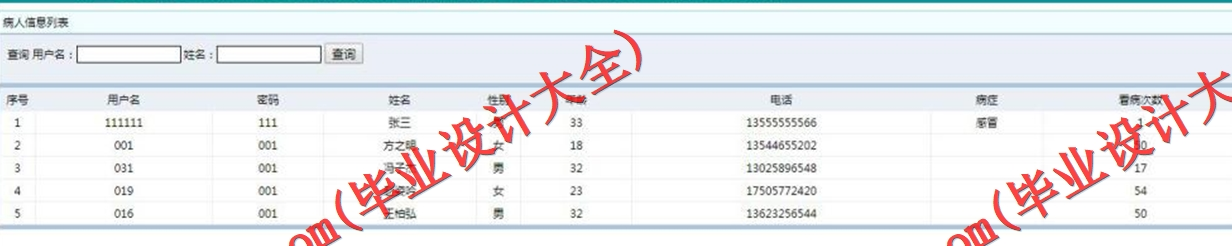基于SSM的病人健康档案管理系统的设计与实现