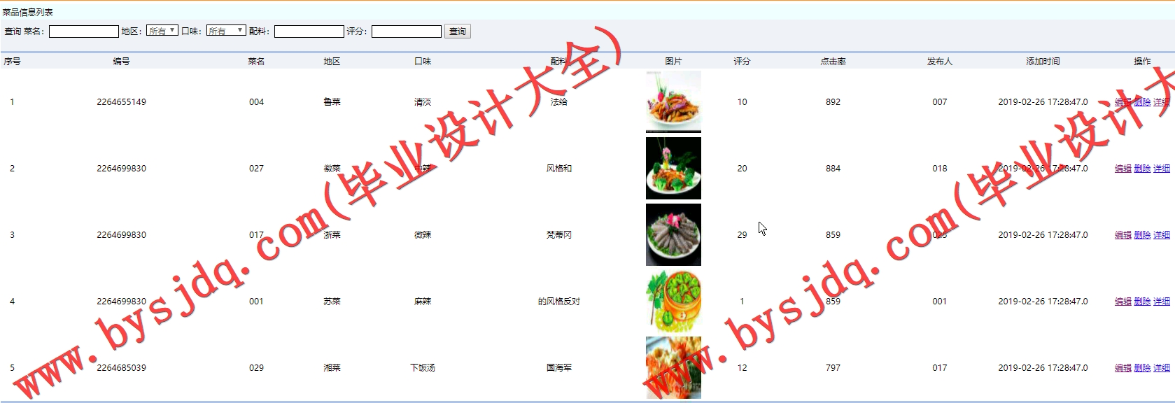 基于SSM的菜谱管理系统的设计与实现