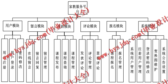 基于SSM的家教服务平台的设计与实现